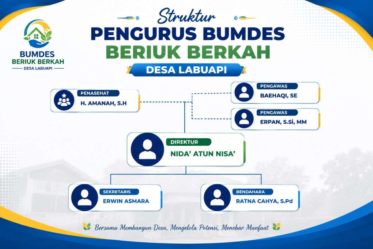 Pengurus Bumdes Beriuk Berkah